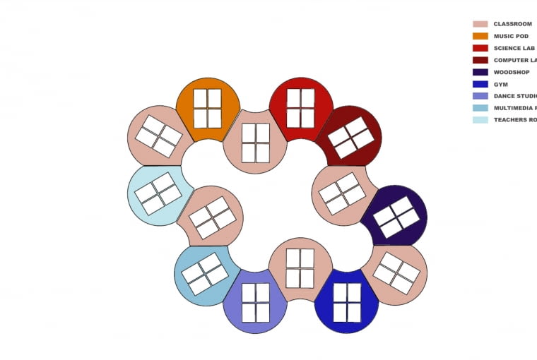 Szkoła na Madagaskarze - możliwy układ pomieszczeń Szkoła na Madagaskarze - możliwy układ pomieszczeń