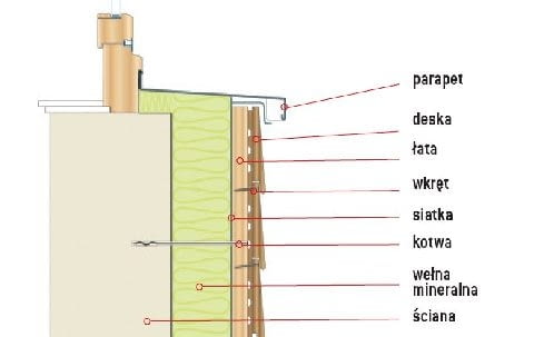 Przykładowe rozwiązanie mocowania elewacji z desek do ocieplonej ściany (pod parapetem) Przykładowe rozwiązanie mocowania elewacji z desek do ocieplonej ściany (pod parapetem)