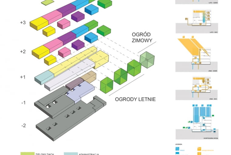 II miejsce pracowni architektonicznej Grupa 5 pracownia architektoniczna, architektura, konkurs architektoniczny, grupa 5,