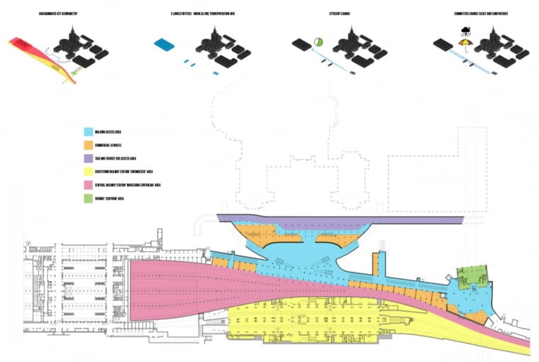 „Brama – Gateway to Warsaw”. Proj. Staś Gulowski
