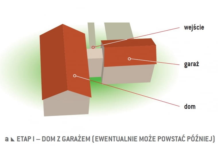 Przykład - dom zaplanowany do bezkolizyjnej rozbudowy - etap I plany domu, rzuty domu