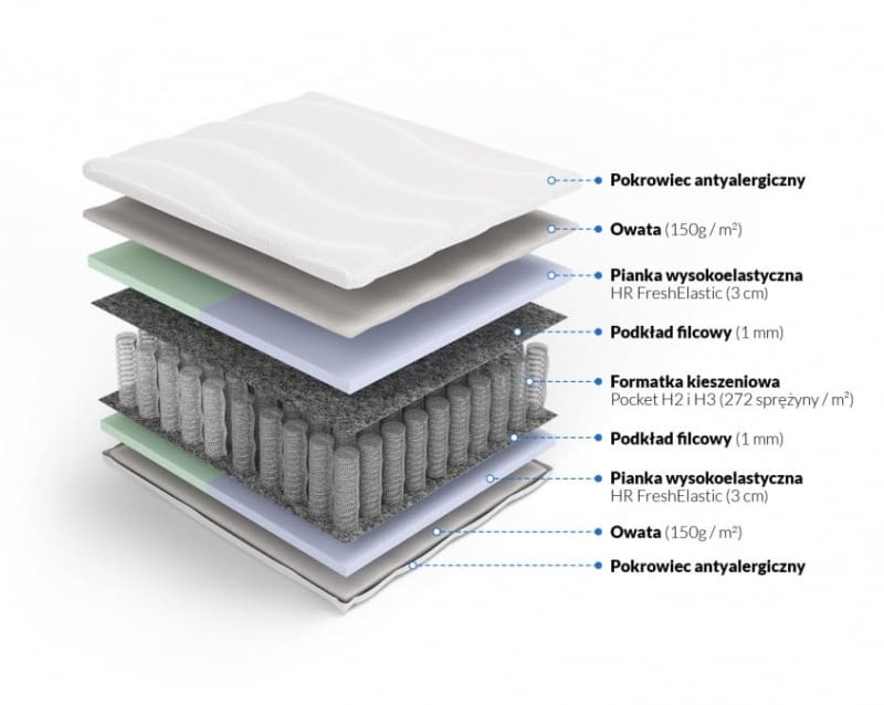pocket-penelopa odyseusz warstwy