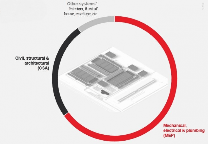 Obszary emisyjności w centrach danych
