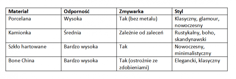 Jak skompletować idealny zestaw?