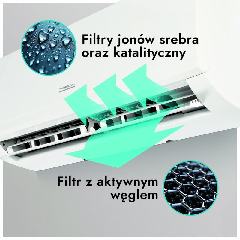 Wszystkie klimatyzatory mają filtry mechaniczne, usuwające z powietrza większe zanieczyszczenia. Montowane są w nich też inne  filtry, które poprawiają jakość nawiewnego strumienia powietrza