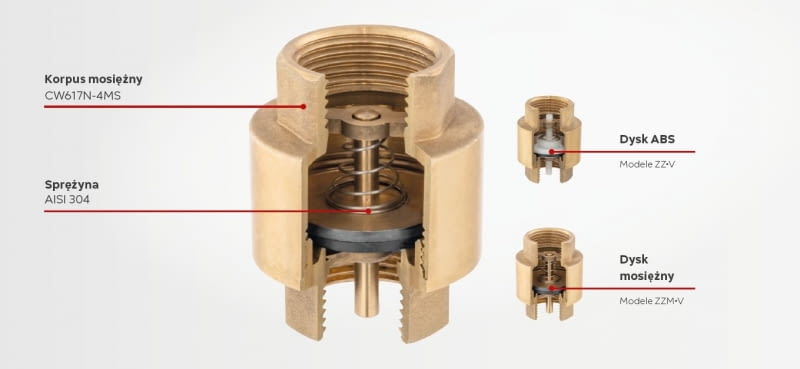 Zawór zwrotny Ferro F-Power - budowa
