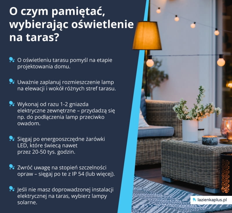 O czym pamiętać, wybierając oświetlenie na taras? O czym pamiętać, wybierając oświetlenie na taras?