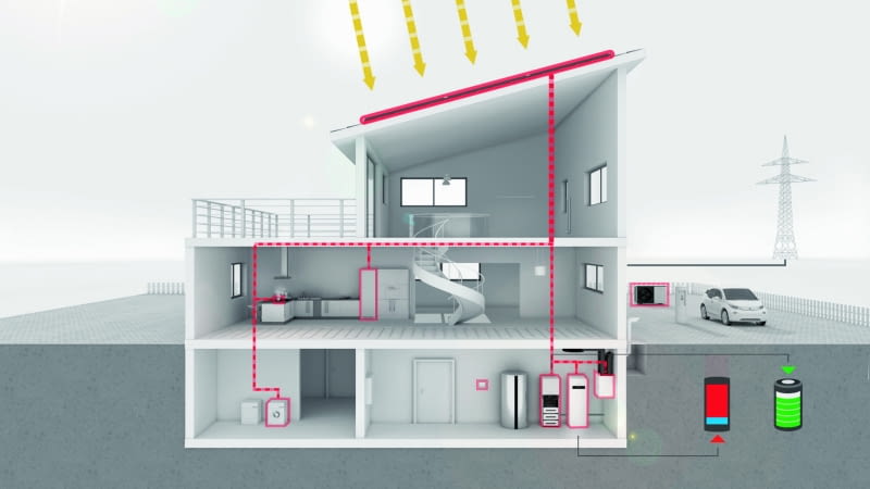 Wykorzystanie energii słonecznej do ogrzewania budynku to nie tylko realne oszczędności, ale także większa niezależność energetyczna. To rozwiązanie łączące ekologię z ekonomią