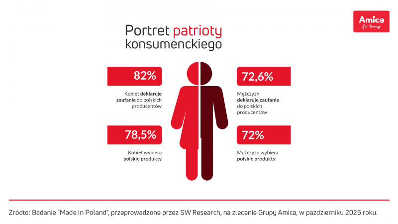Infografika.