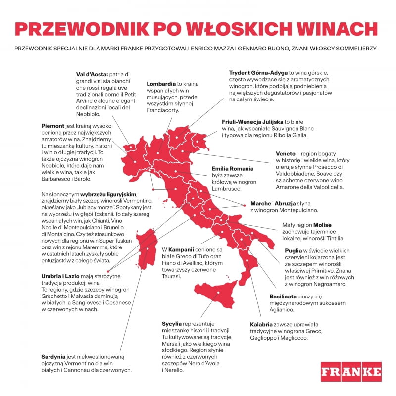 Franke - przewodnik po włoskich winach Franke - przewodnik po włoskich winach