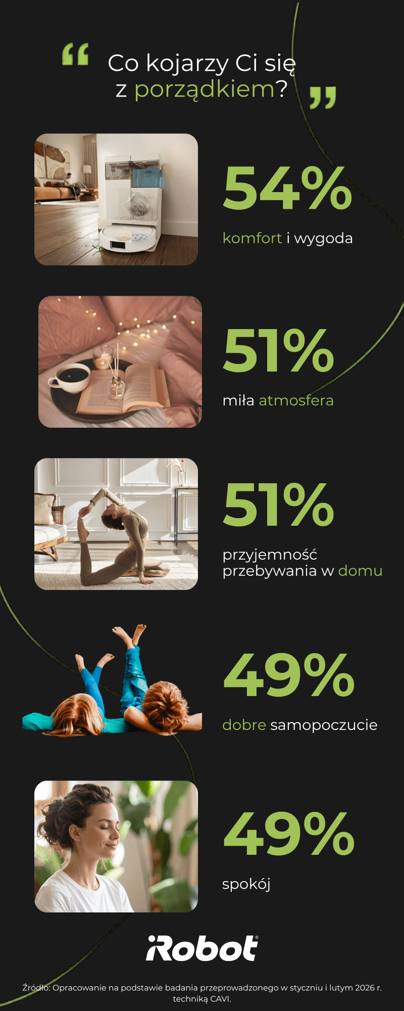 Jak porządek w domu wpływa na samopoczucie Polaków? Raport Jak porządek w domu wpływa na samopoczucie Polaków? Raport