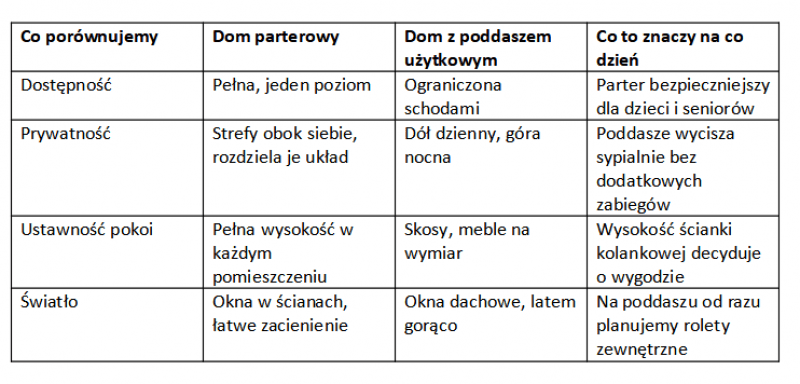 Tabela porównawcza