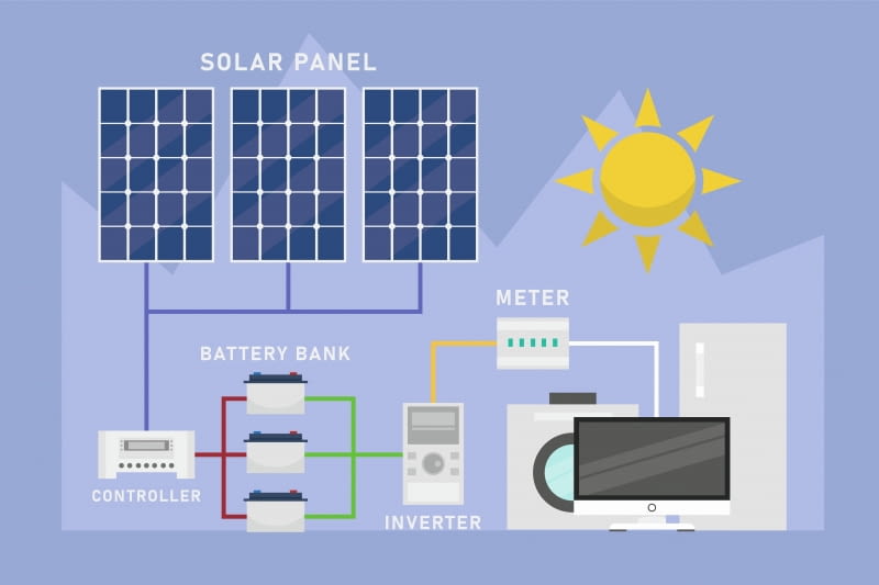 Biorąc pod uwagę konstrukcję współczesnych pieców, odpowiedni efekt ekologiczny i energetyczny warunkują zastosowane w nich rozwiązania techniczne Biorąc pod uwagę konstrukcję współczesnych pieców, odpowiedni efekt ekologiczny i energetyczny warunkują zastosowane w nich rozwiązania techniczne
