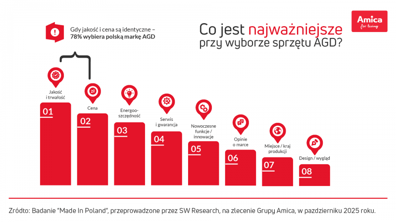 Infografika.