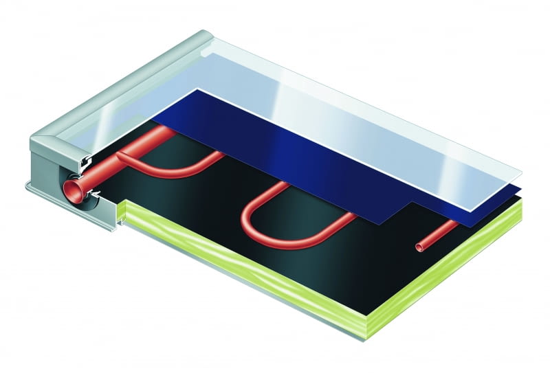 Przykładowa budowa kolektora płaskiego: 1. rama aluminiowa, 2. przykrycie ze szkła  solarnego, 3. selektywny absorber z pokryciem „samowyłączającą się” warstwą 4. rurka absorbera, 5. izolacja cieplna