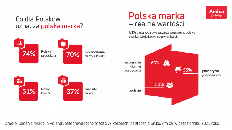 Infografika.