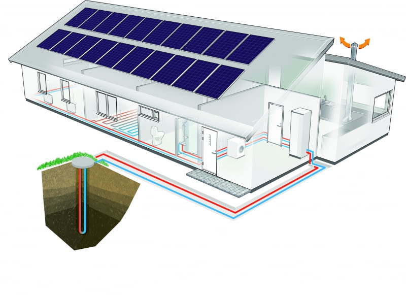 Dość drogim elementem systemu z gruntową pompą jest wykonanie dolnego źródła ciepła, czyli kolektora poziomego lub pionowego
