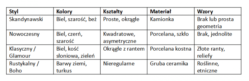 Przewodnik po stylach