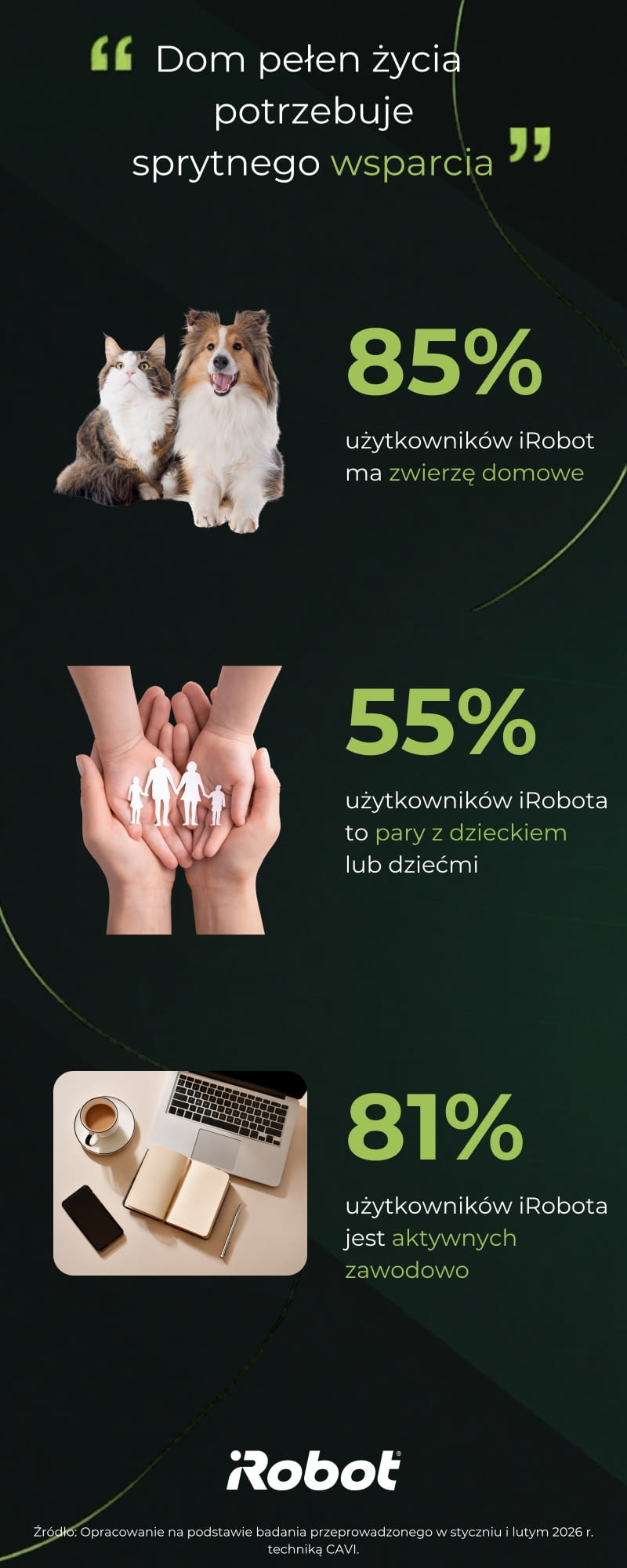 Jak porządek w domu wpływa na samopoczucie Polaków? Raport Jak porządek w domu wpływa na samopoczucie Polaków? Raport