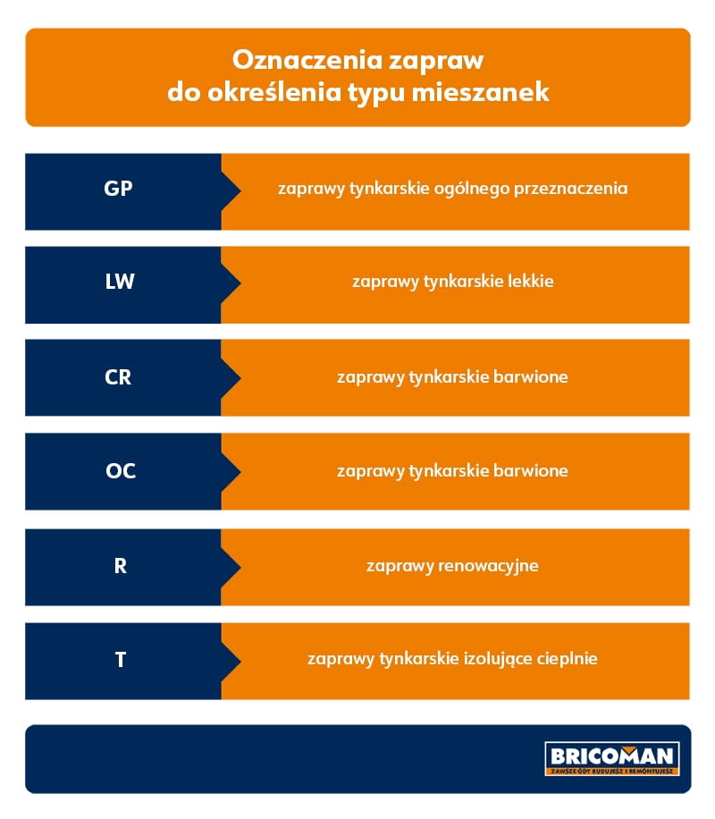 Zastosowanie zapraw murarskich Zastosowanie zapraw murarskich