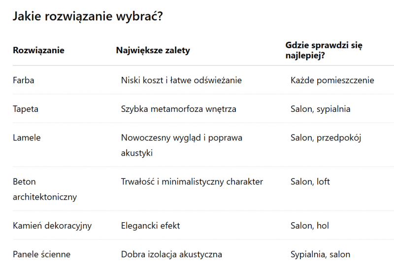 Pomysł na ściany: sposoby na efektowną aranżację wnętrz Pomysł na ściany: sposoby na efektowną aranżację wnętrz