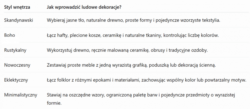 Z czym łączyć ludowe dekoracje? Dopasowanie do stylu wnętrza