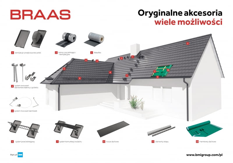 Kompletny System Dachowy Braas Kompletny System Dachowy Braas