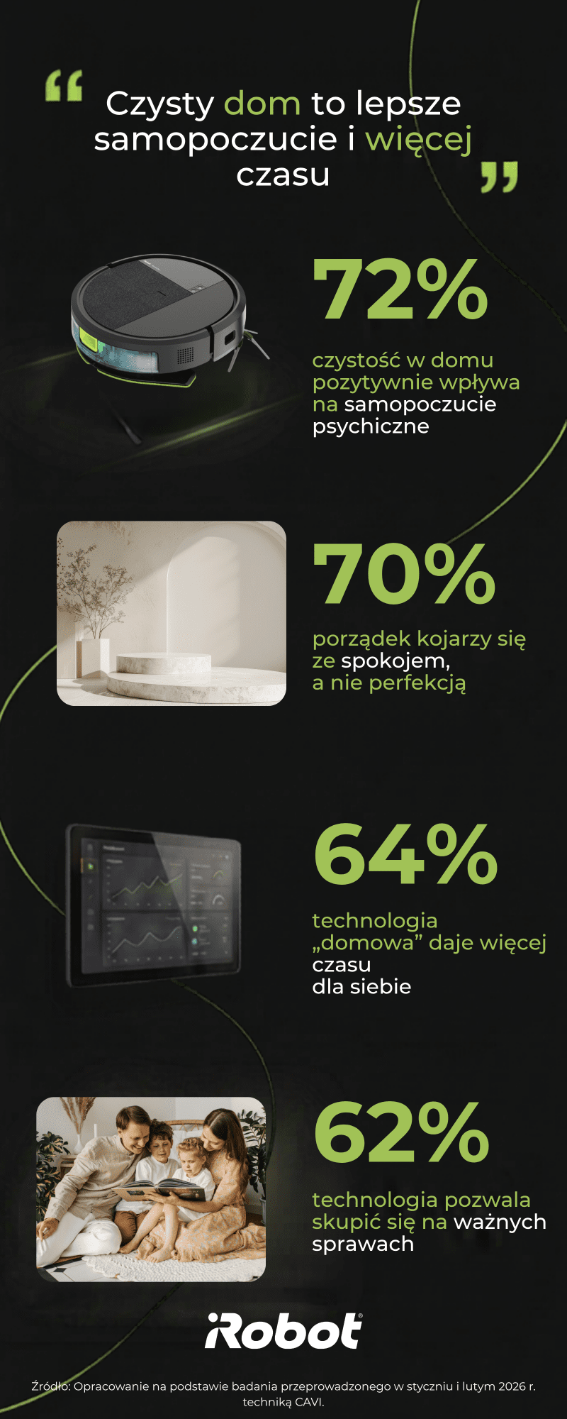 Jak porządek w domu wpływa na samopoczucie Polaków? Raport Jak porządek w domu wpływa na samopoczucie Polaków? Raport