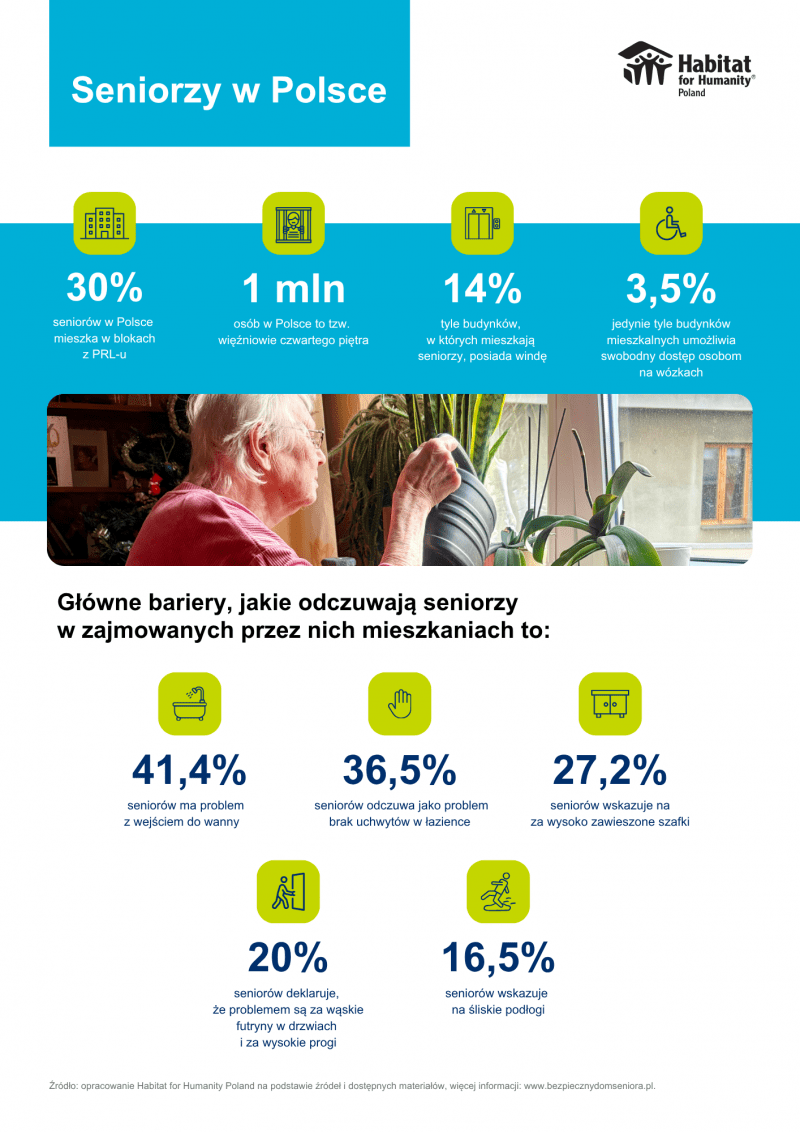 Bezpieczny dom prawem seniora Bezpieczny dom prawem seniora