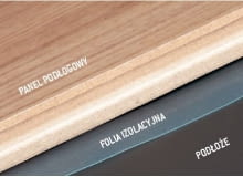 Warstwy podłoża pod panelami podłogowymi Warstwy podłoża pod panelami podłogowymi