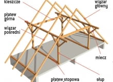Kleszcze to elementy więźby dachowej Kleszcze to elementy więźby dachowej