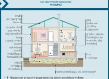 Najczęstsze przyczyny pogarszania się jakości powietrza w domu Najczęstsze przyczyny pogarszania się jakości powietrza w domu