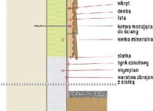 Przykładowe rozwiązanie mocowania elewacji z desek do ocieplonej ściany (przy cokole) Przykładowe rozwiązanie mocowania elewacji z desek do ocieplonej ściany (przy cokole)