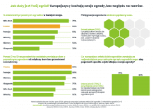Jak duży jest Twój ogró? Jak duży jest Twój ogró?