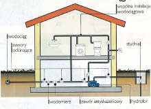 Studnia razem z wodociągiem Studnia razem z wodociągiem