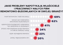 Barometr Branży Budowlanej 2022 Barometr Branży Budowlanej 2022