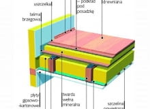 Wyciszenie stropu drewnianego - idealne rozwiązanie to podłoga pływająca na stropie drewnianych, wygłuszonym między belkami wełna mineralną