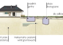 Schemat oczyszczalni ze złożem biologicznym Schemat oczyszczalni ze złożem biologicznym