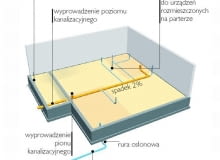 Instalacje stanu zero - w podłodze na gruncie. Instalacje wprowadzane do budynku i wyprowadzane na zewnątrz pod poziomem terenu trzeba przygotować przed ułożeniem podłogi na gruncie Instalacje stanu zero