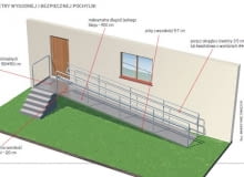 Bezpieczna i wygodna pochylnia Bezpieczna i wygodna pochylnia