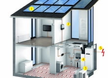 1. panele fotowoltaiczne 2. inwerter 3. pompa ciepła 4. rekuperator 5. podłączenie do sieci energetycznej