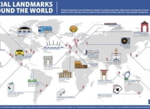 Mapa najczęściej oznaczanych przez użytkowników Facebooka obiektów, źródło: http://newsroom.fb.com Mapa najczęściej oznaczanych przez użytkowników Facebooka obiektów, źródło: http://newsroom.fb.com