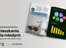 Raport "Mieszkania dla młodych"