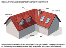 Miejsca, które należy zabezpieczać obróbkami dekarskimi Miejsca, które należy zabezpieczać obróbkami dekarskimi