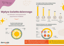 Wpływ dziennego światła na samopoczucie