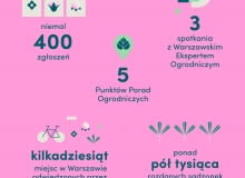 Warszawa w kwiatach i zieleni