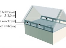 Wieniec dachowy wykonany na słupkach żelbetowych wieniec dachowy
