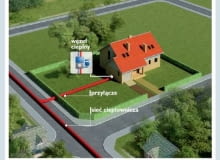 Dom jednorodzinny podłączony do sieci ciepłowniczej za pomocą przyłącza. W domu znajduję się węzeł cieplny, w którym ciepło przekazywane jest do instalacji centralnego ogrzewania i ciepłej wody Dom jednorodzinny podłączony do sieci ciepłowniczej za pomocą przyłącza. W domu znajduję się węzeł cieplny, w którym ciepło przekazywane jest do instalacji centralnego ogrzewania i ciepłej wody