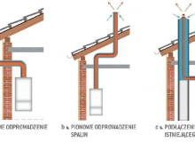 Najczęściej stosowane sposoby odprowadzenia spalin z kotłów odprowadzanie spalin,spaliny z kotłów,komin