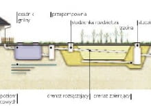 Oczyszczalnie trzcinowa z filtrem pionowym Oczyszczalnie trzcinowa z filtrem pionowym